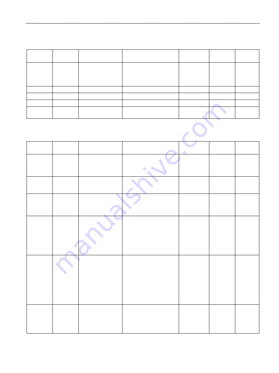 Siemens SITRANS FC410 Operating Instructions Manual Download Page 131