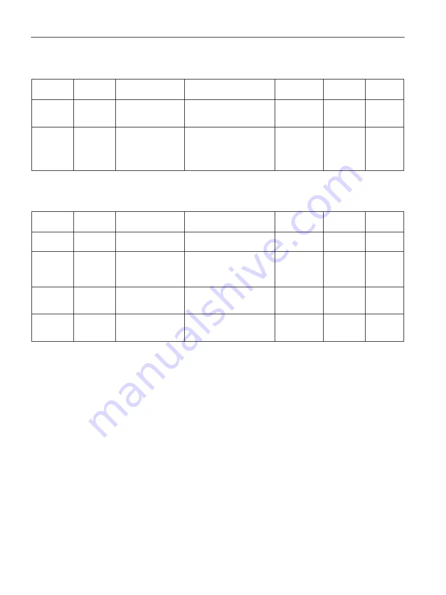 Siemens SITRANS FC410 Operating Instructions Manual Download Page 136