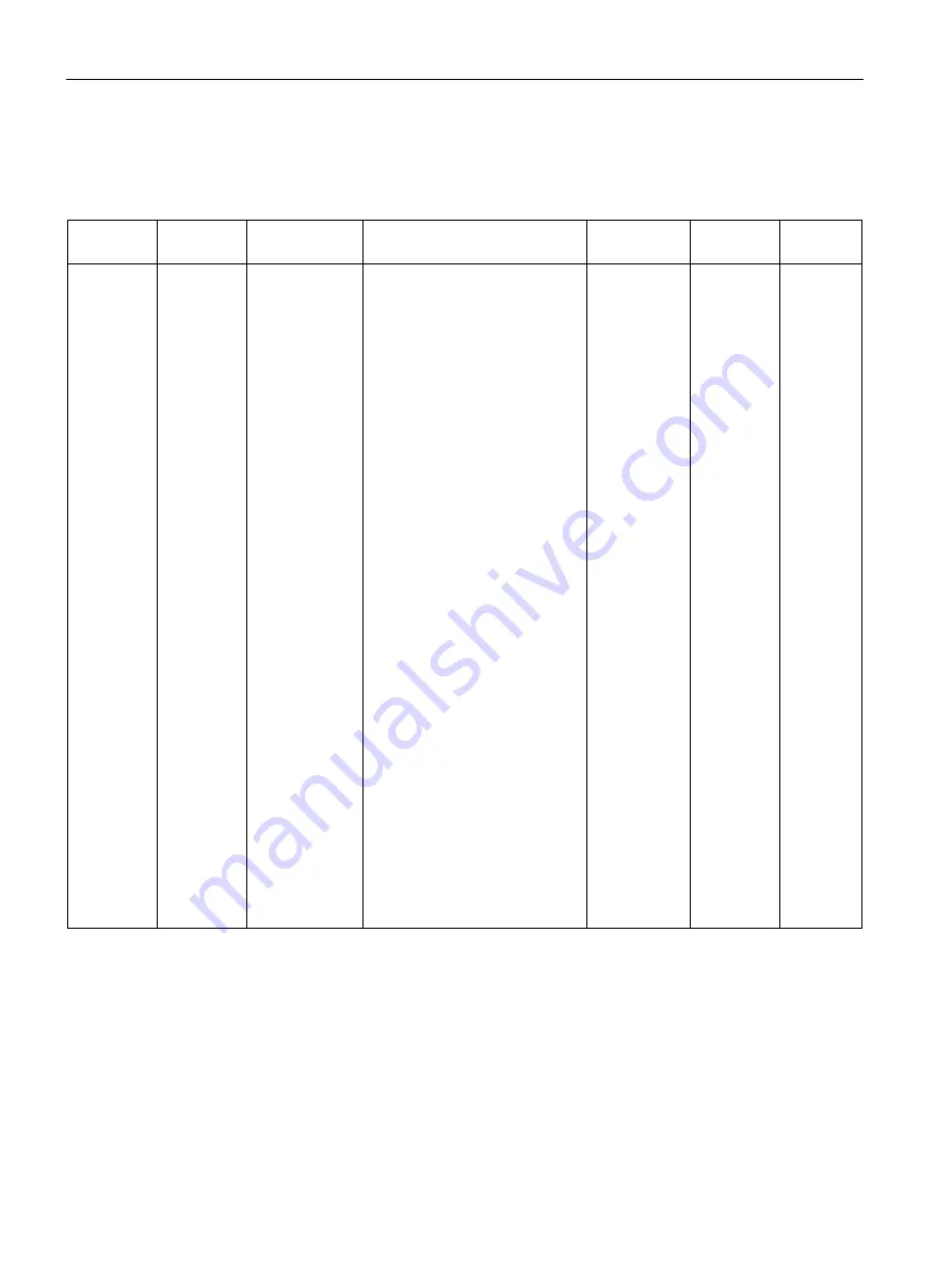 Siemens SITRANS FC410 Operating Instructions Manual Download Page 138