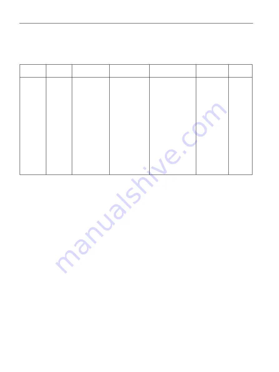 Siemens SITRANS FC410 Operating Instructions Manual Download Page 140