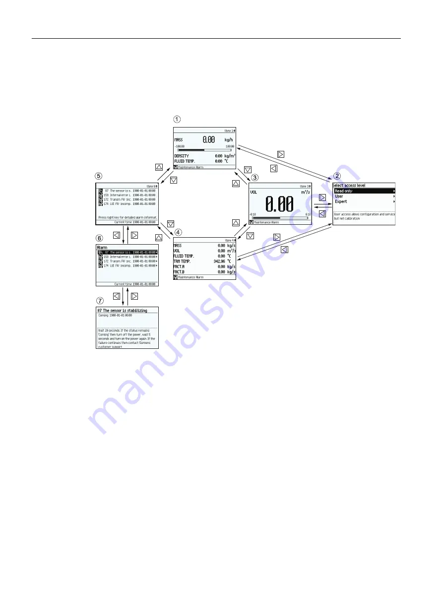 Siemens SITRANS FC430 Скачать руководство пользователя страница 136