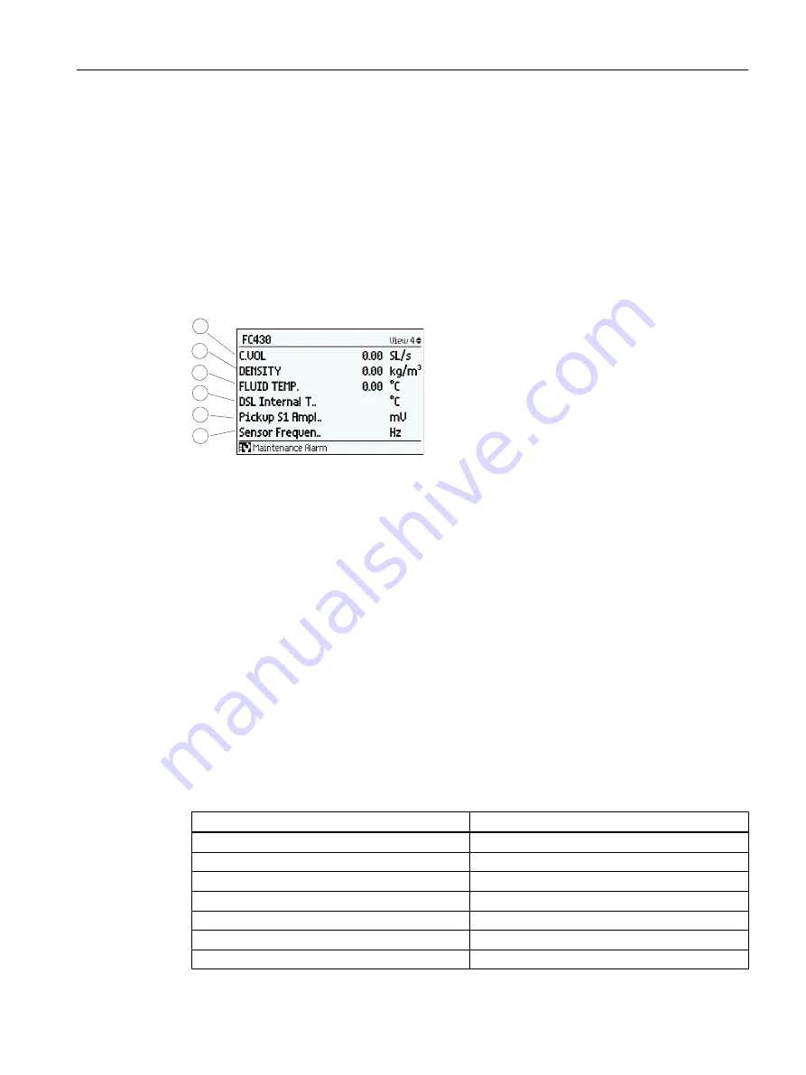 Siemens SITRANS FC430 Operating Instructions Manual Download Page 143