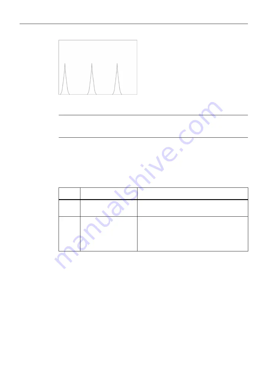 Siemens SITRANS FC430 Operating Instructions Manual Download Page 158