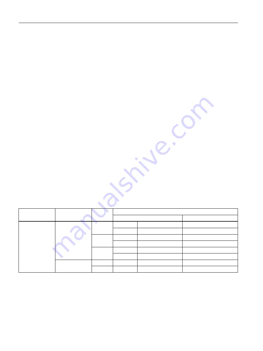 Siemens SITRANS FC430 Operating Instructions Manual Download Page 172