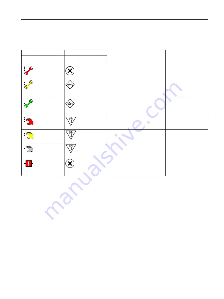 Siemens SITRANS FC430 Operating Instructions Manual Download Page 201