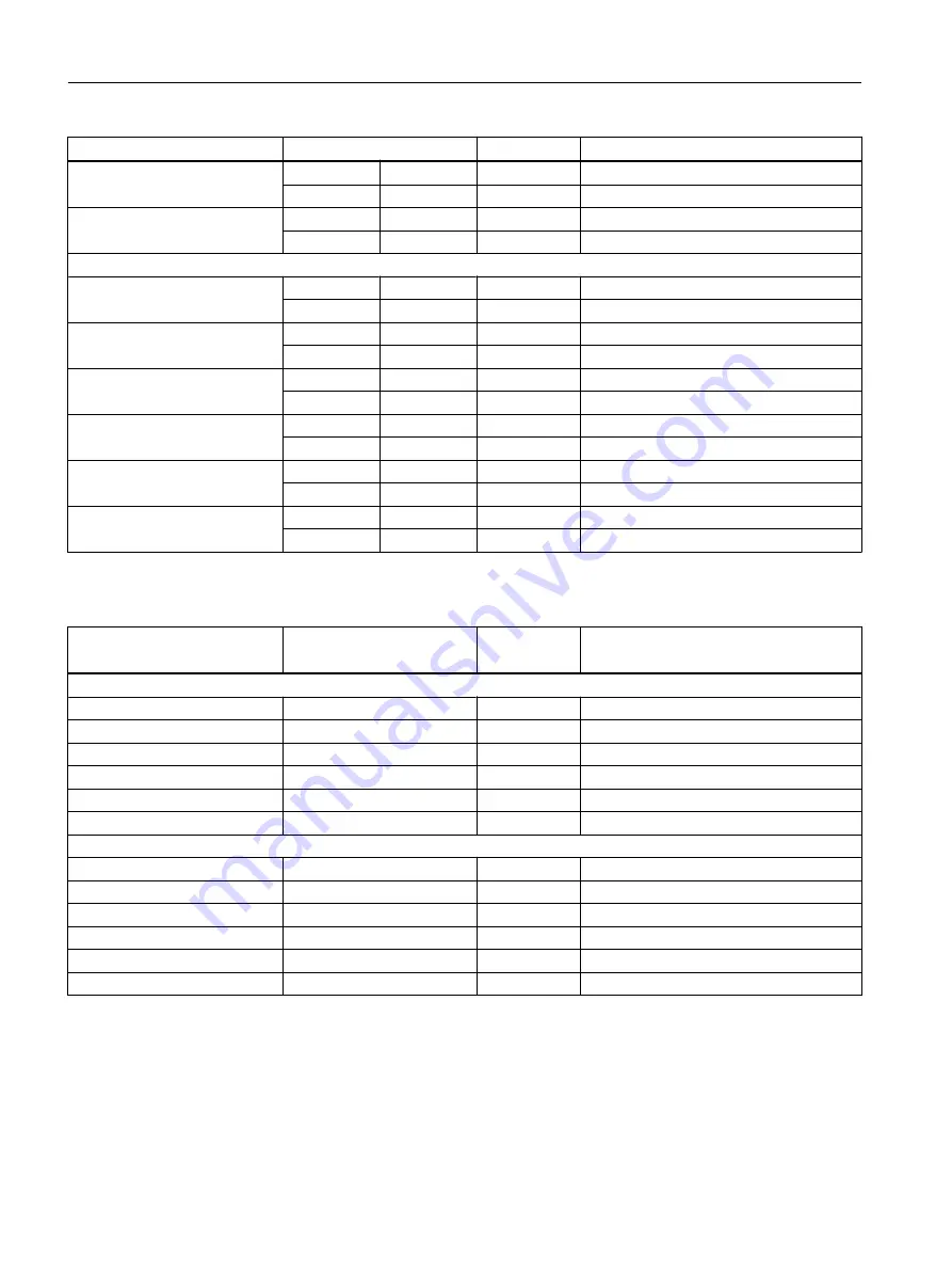 Siemens SITRANS FC430 Operating Instructions Manual Download Page 276