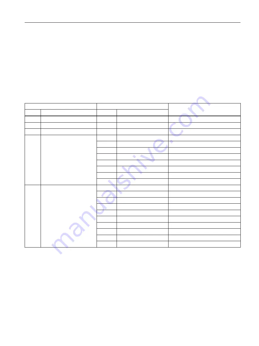 Siemens SITRANS FC430 Operating Instructions Manual Download Page 279