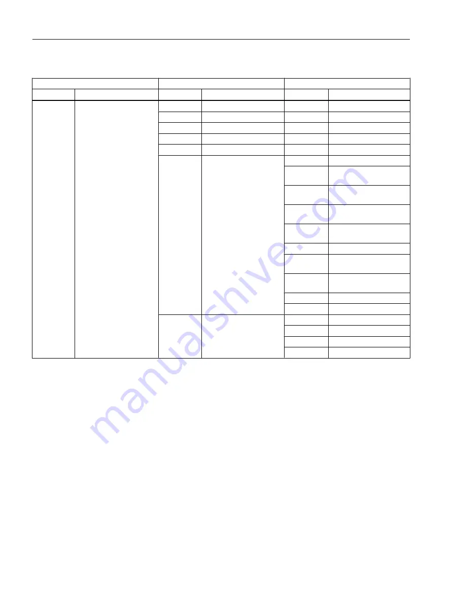 Siemens SITRANS FC430 Operating Instructions Manual Download Page 292