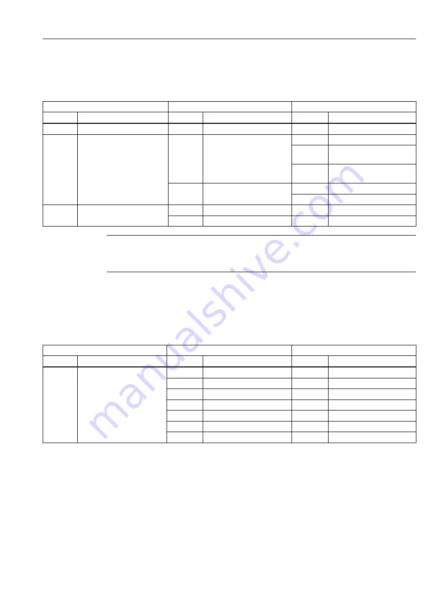 Siemens SITRANS FC430 Operating Instructions Manual Download Page 301