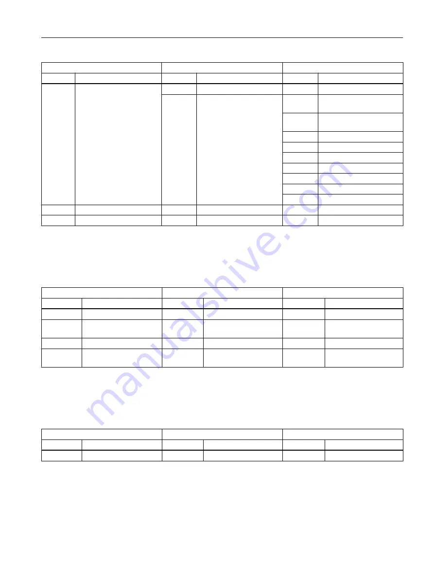 Siemens SITRANS FC430 Operating Instructions Manual Download Page 307