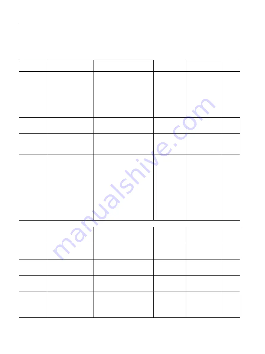 Siemens SITRANS FC430 Operating Instructions Manual Download Page 330