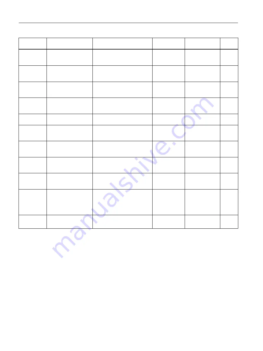 Siemens SITRANS FC430 Operating Instructions Manual Download Page 344