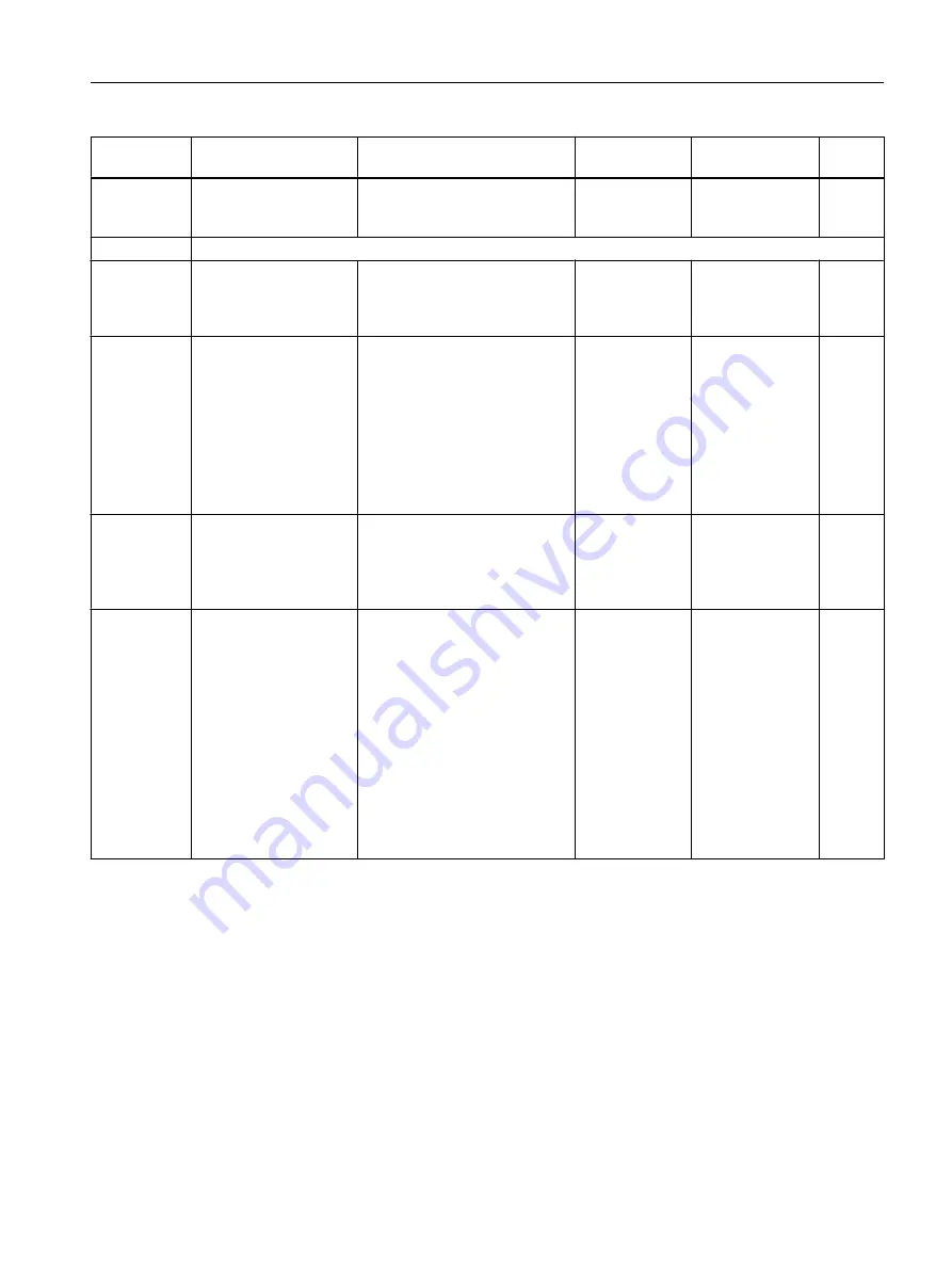 Siemens SITRANS FC430 Operating Instructions Manual Download Page 369