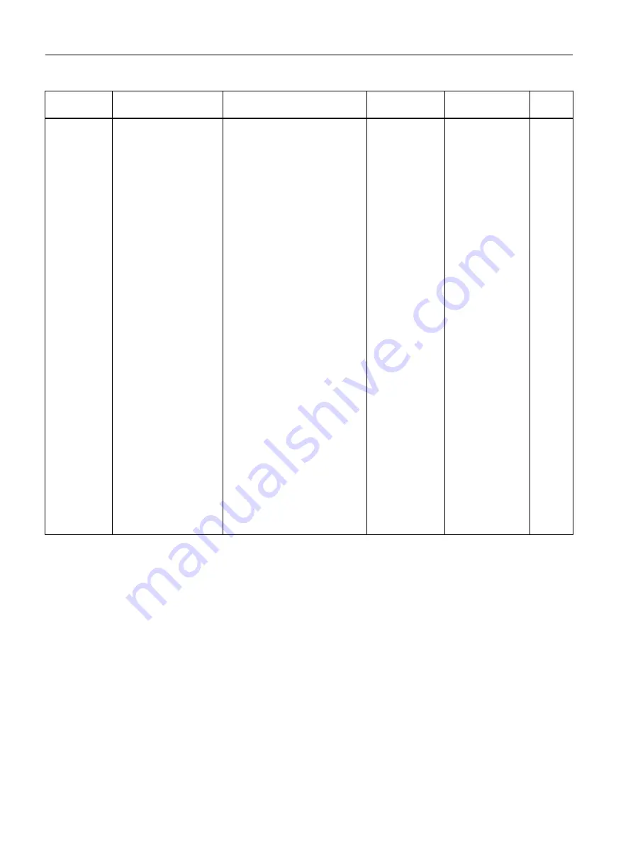 Siemens SITRANS FC430 Скачать руководство пользователя страница 374