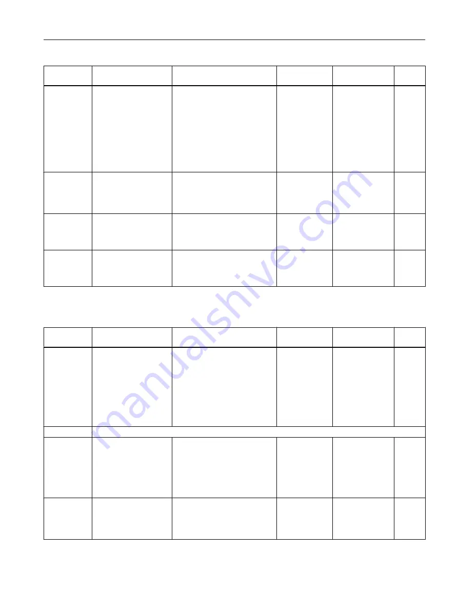 Siemens SITRANS FC430 Operating Instructions Manual Download Page 399