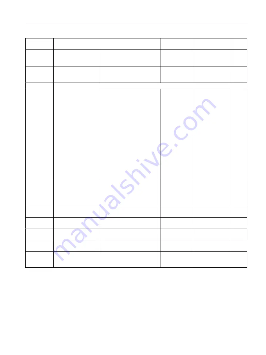 Siemens SITRANS FC430 Operating Instructions Manual Download Page 401