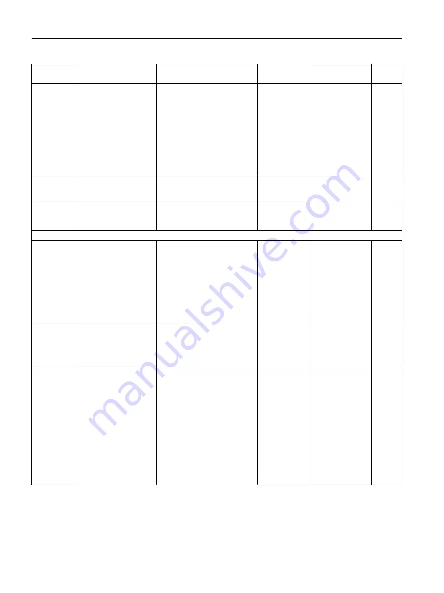 Siemens SITRANS FC430 Operating Instructions Manual Download Page 402