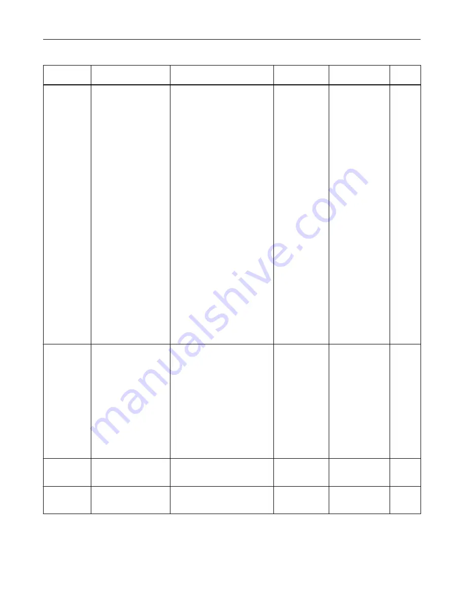 Siemens SITRANS FC430 Operating Instructions Manual Download Page 403