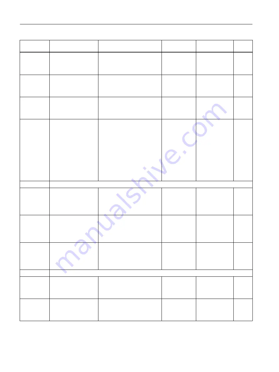 Siemens SITRANS FC430 Operating Instructions Manual Download Page 454