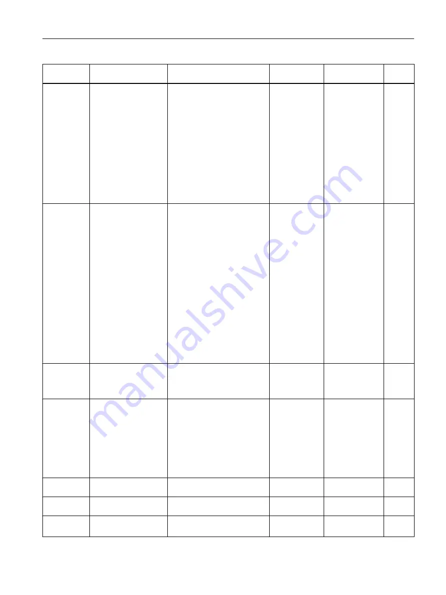 Siemens SITRANS FC430 Operating Instructions Manual Download Page 475