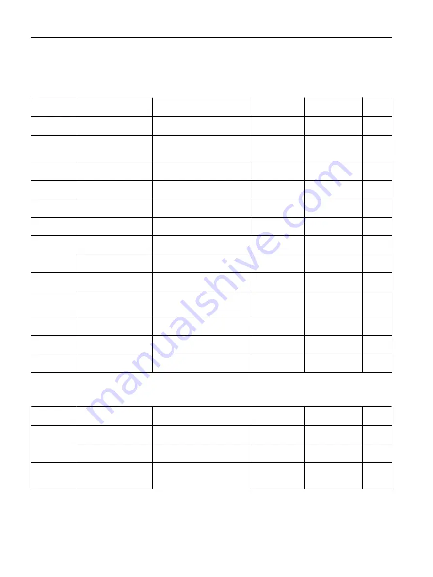 Siemens SITRANS FC430 Operating Instructions Manual Download Page 476