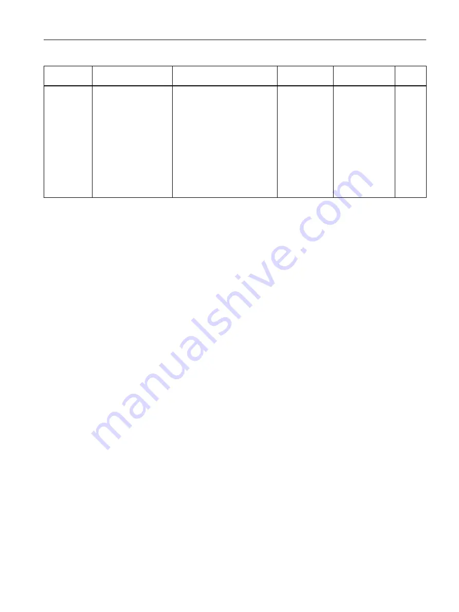 Siemens SITRANS FC430 Operating Instructions Manual Download Page 485