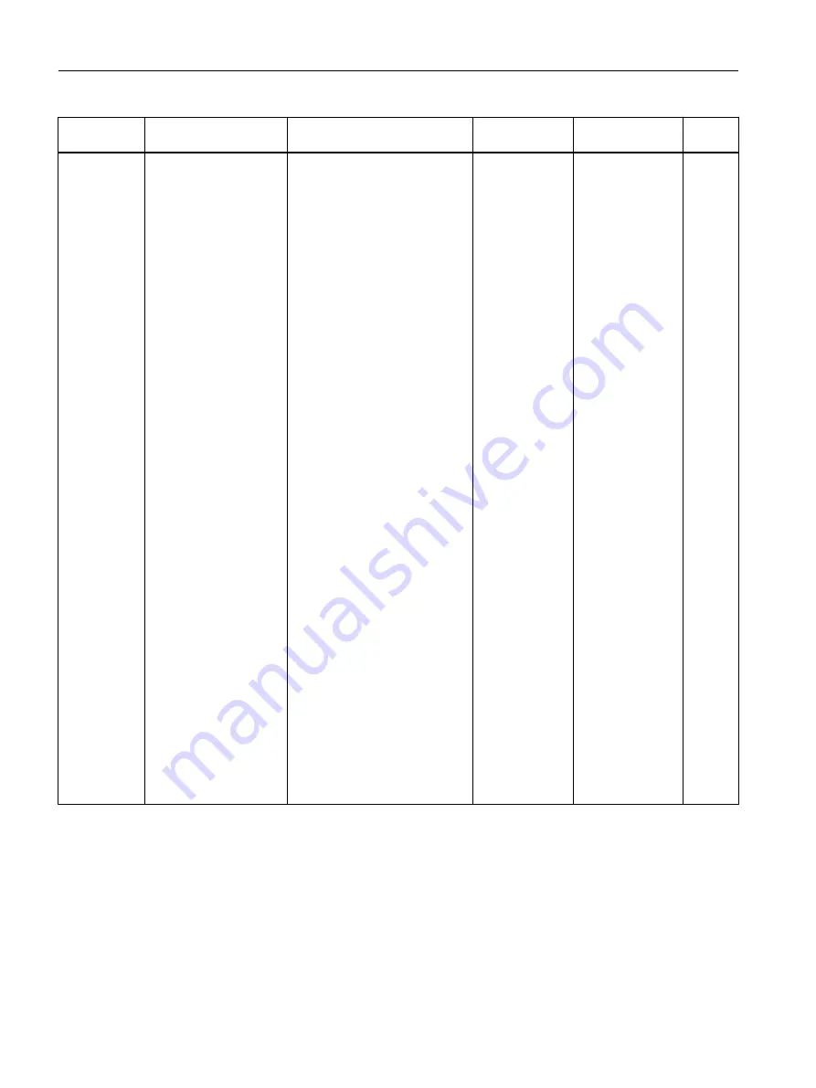 Siemens SITRANS FC430 Operating Instructions Manual Download Page 488