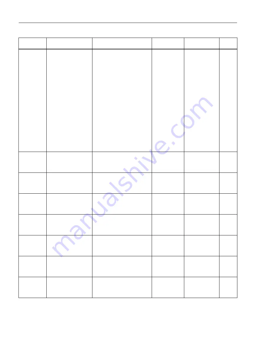 Siemens SITRANS FC430 Operating Instructions Manual Download Page 502