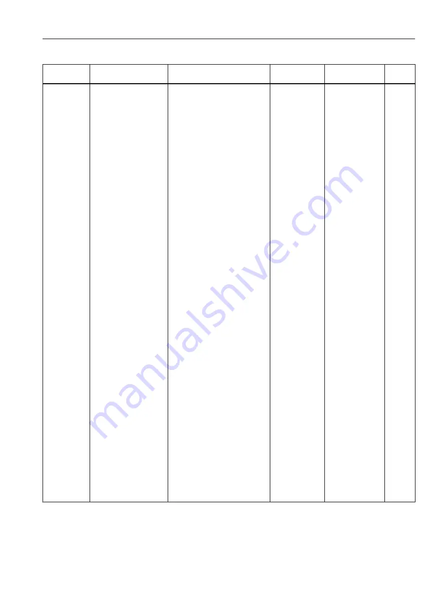 Siemens SITRANS FC430 Operating Instructions Manual Download Page 511