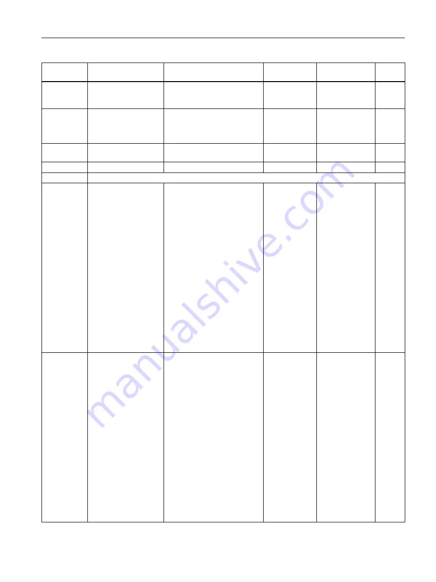 Siemens SITRANS FC430 Operating Instructions Manual Download Page 521