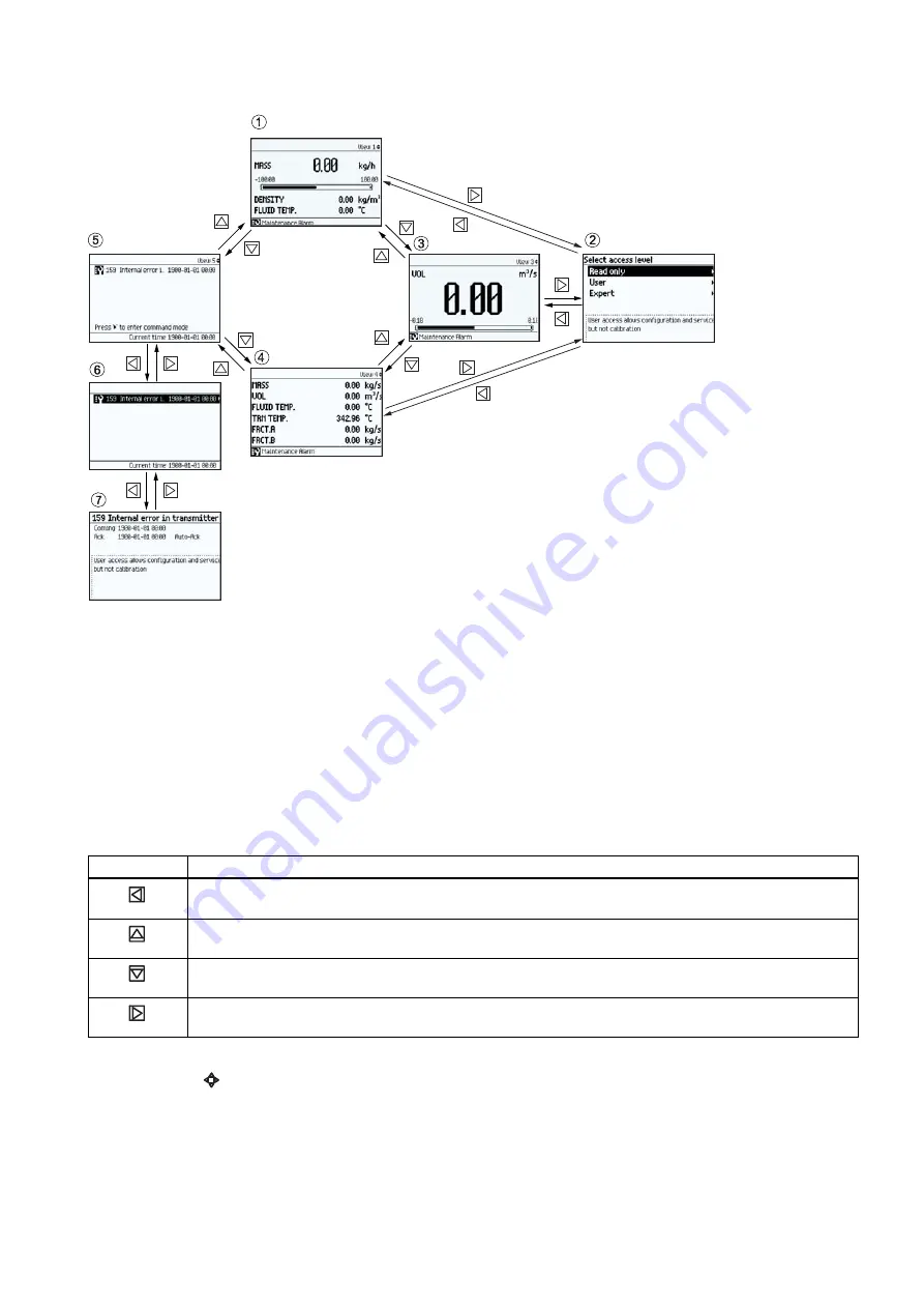 Siemens SITRANS FCT030 Quick Start Manual Download Page 29