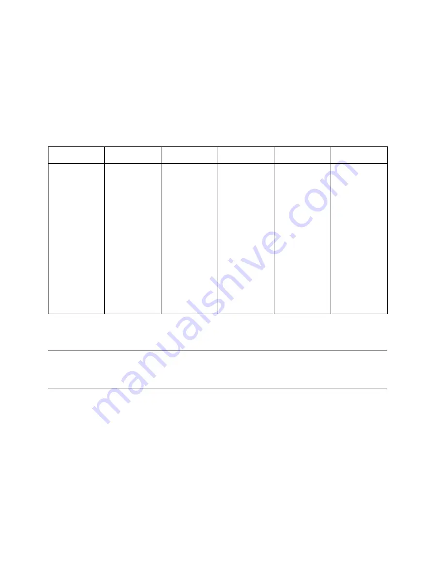 Siemens SITRANS FS230 Operating Instructions Manual Download Page 136