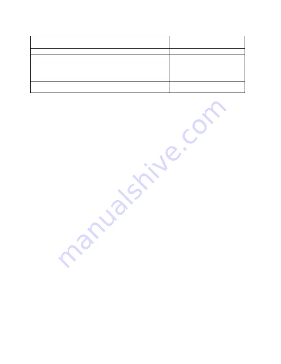 Siemens SITRANS FS230 Operating Instructions Manual Download Page 156