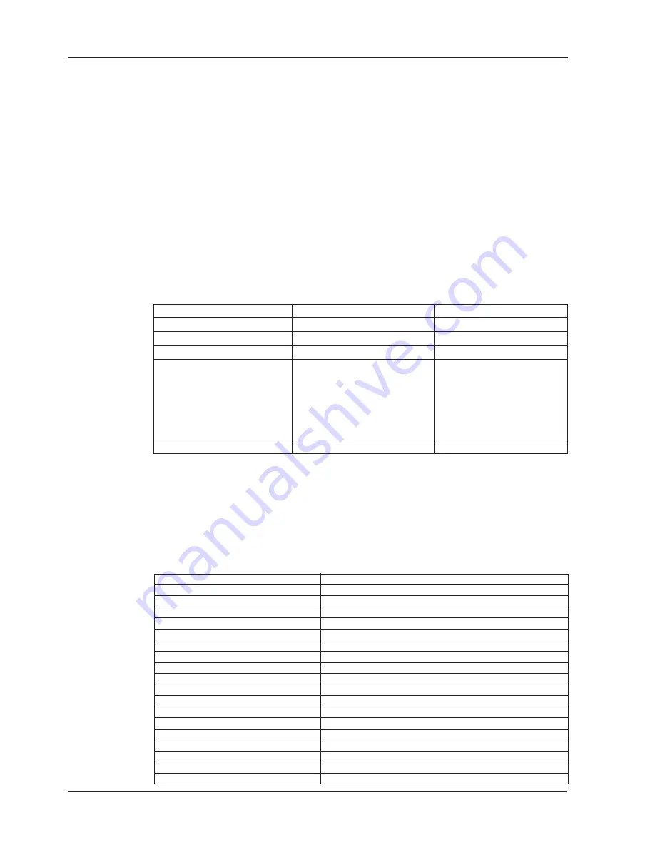 Siemens SITRANS FUE380 Operating Instructions Manual Download Page 14