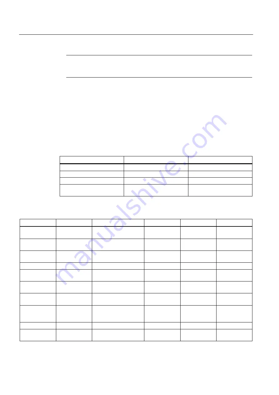 Siemens SITRANS FUH1010 Product Instruction Manual Download Page 87