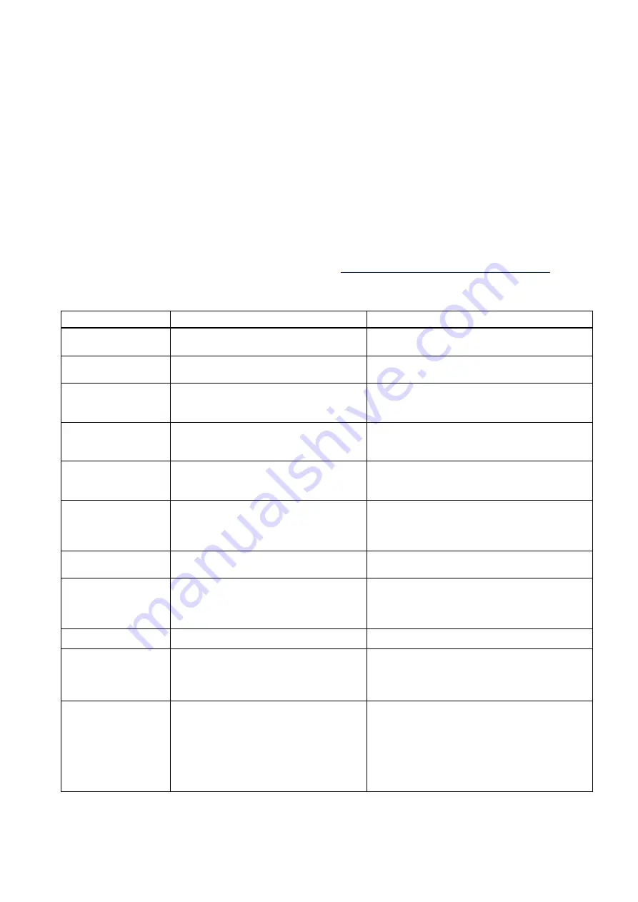 Siemens SITRANS FUH1010 Product Instruction Manual Download Page 140