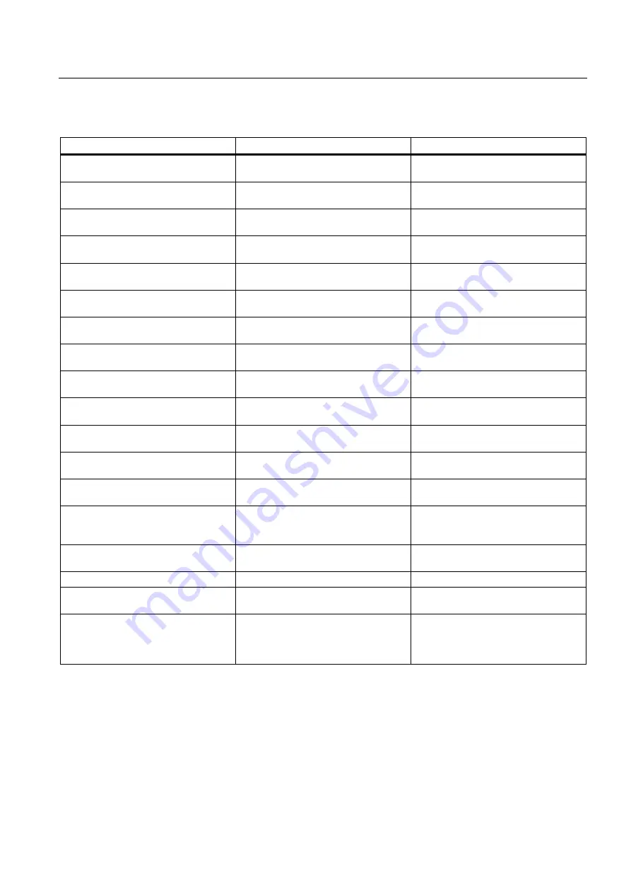 Siemens SITRANS FUH1010 Product Instruction Manual Download Page 152