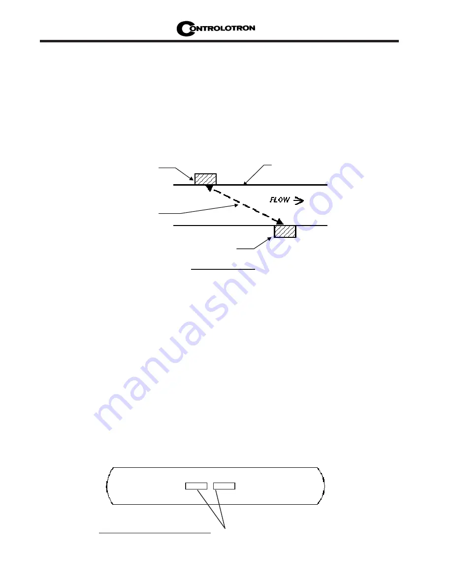 Siemens SITRANS FUH1010PVX Operating Instructions Manual Download Page 136