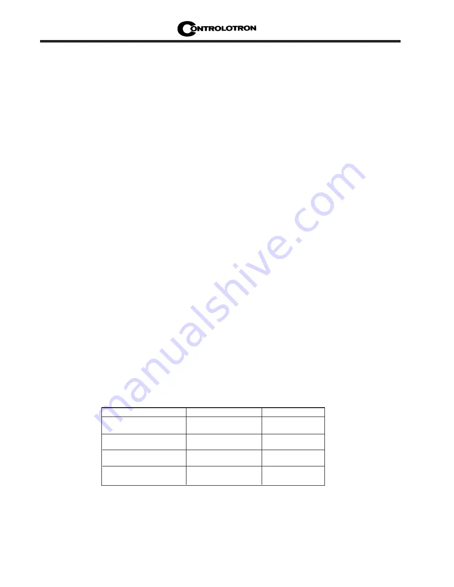 Siemens SITRANS FUH1010PVX Operating Instructions Manual Download Page 144