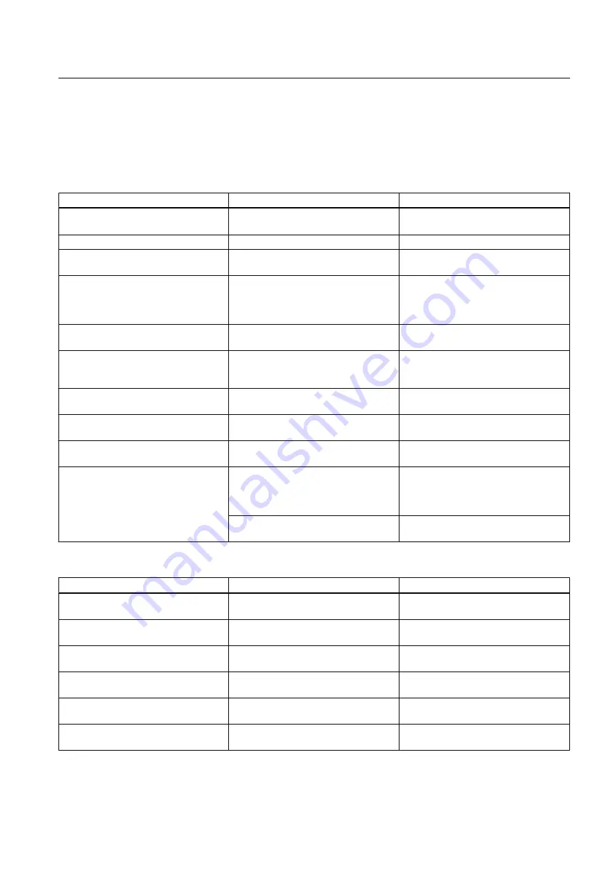 Siemens SITRANS FUP1010 Operating Instructions Manual Download Page 129