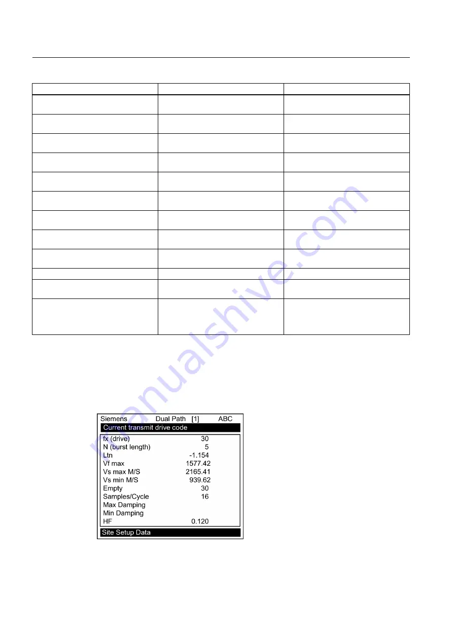 Siemens SITRANS FUP1010 Operating Instructions Manual Download Page 130