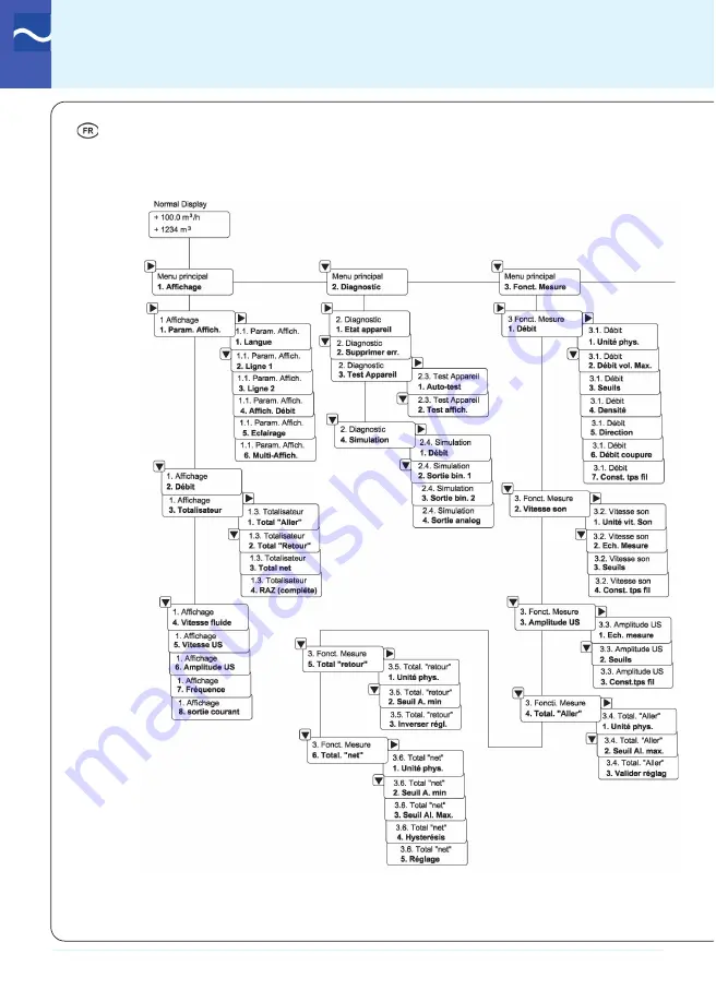 Siemens SITRANS FUS060 HART Quick Start Manual Download Page 12