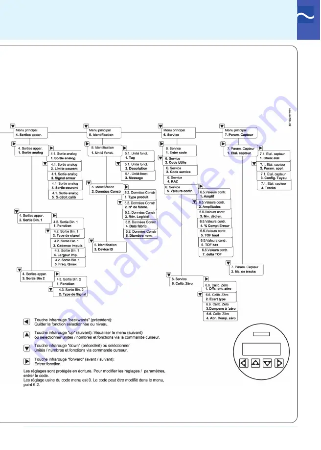 Siemens SITRANS FUS060 HART Quick Start Manual Download Page 13