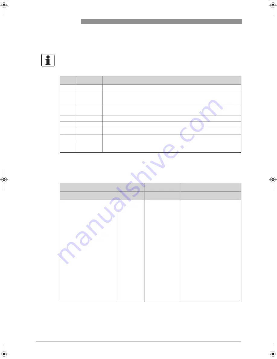 Siemens SITRANS FX300 Operating Instructions Manual Download Page 44