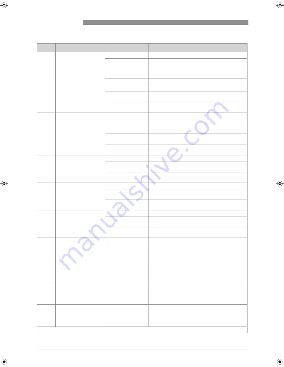 Siemens SITRANS FX300 Operating Instructions Manual Download Page 60