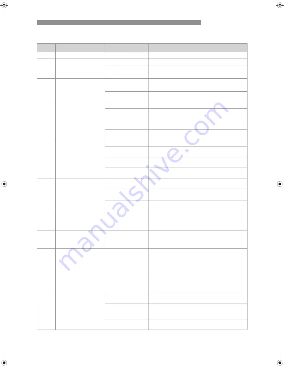 Siemens SITRANS FX300 Operating Instructions Manual Download Page 61