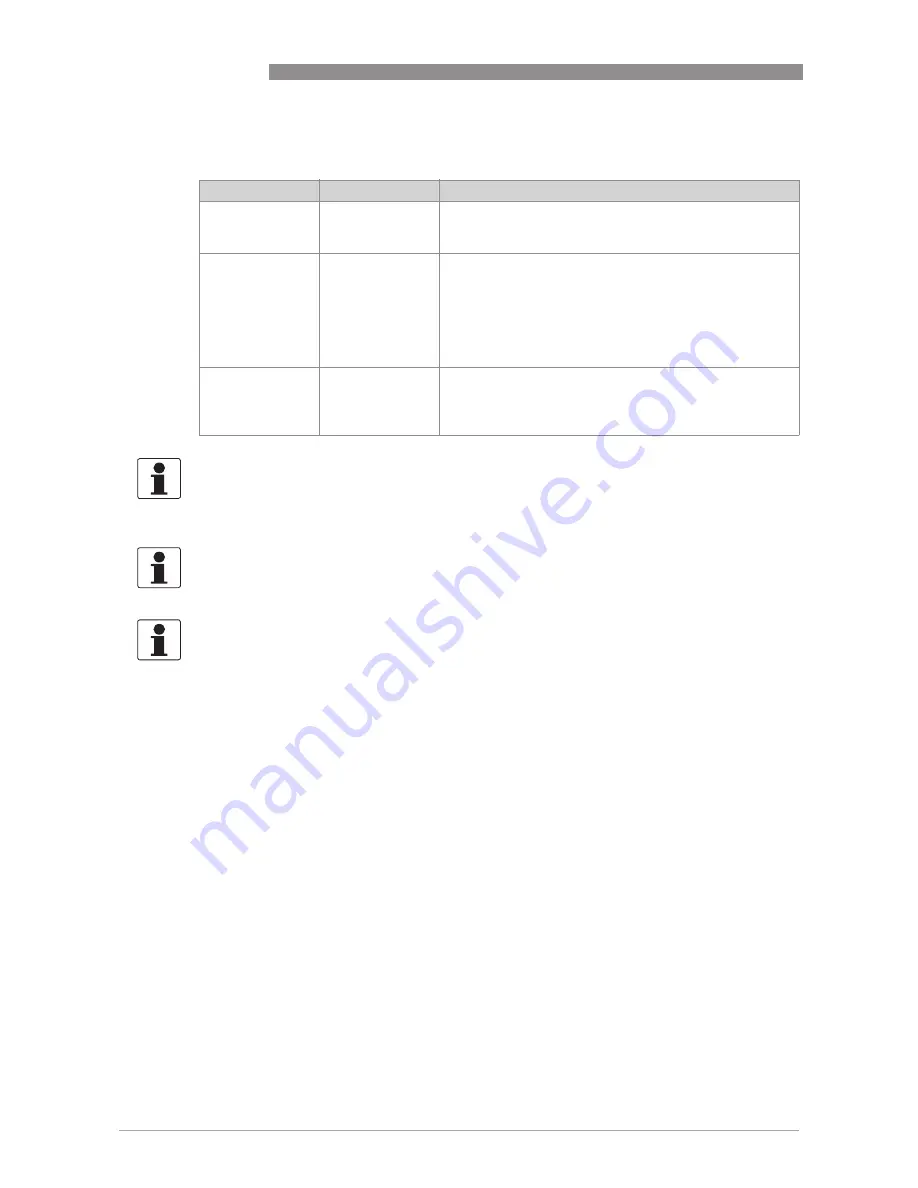 Siemens SITRANS FX330 Operating Instructions Manual Download Page 54