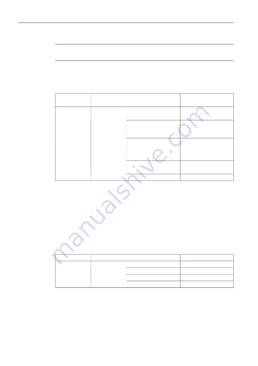 Siemens SITRANS L Series Operating Instructions Manual Download Page 60