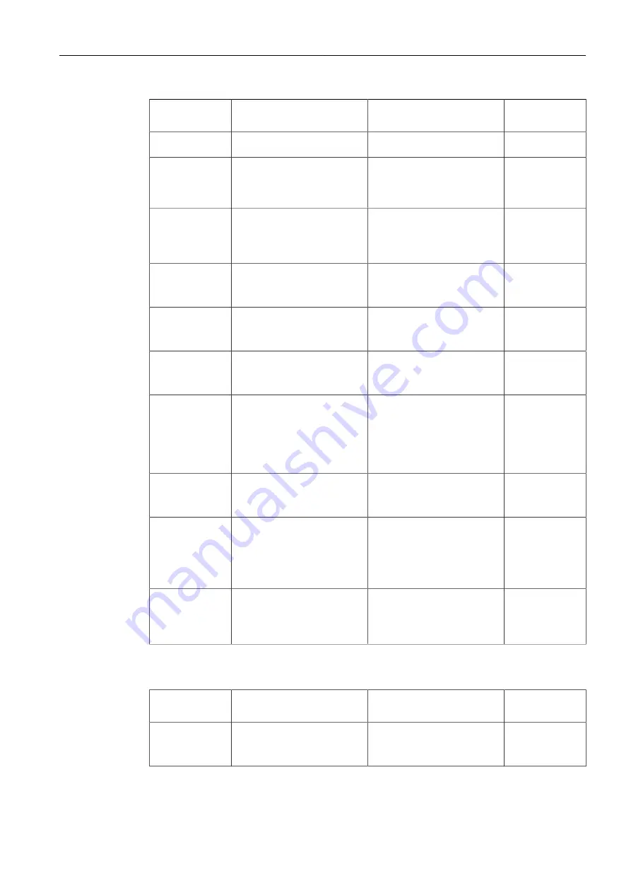 Siemens SITRANS L Series Operating Instructions Manual Download Page 87