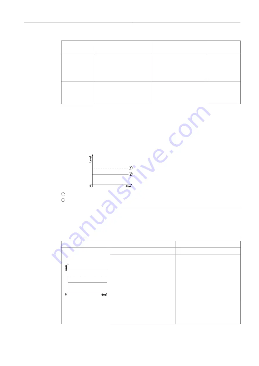 Siemens SITRANS L Series Operating Instructions Manual Download Page 89